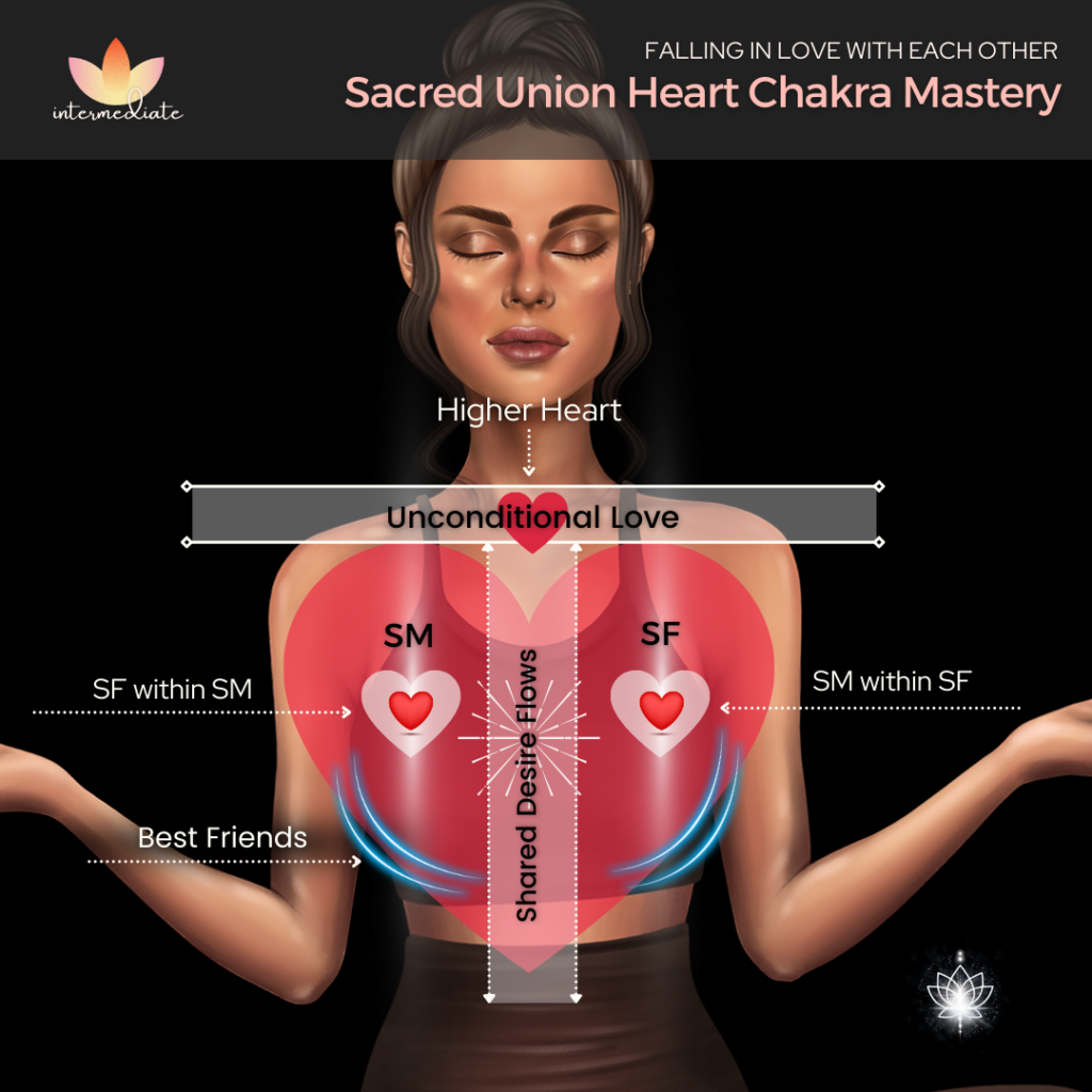 Sacred Union Heart Chakra Mastery is the only way to Come into Union with EVERYTHING and everyone.